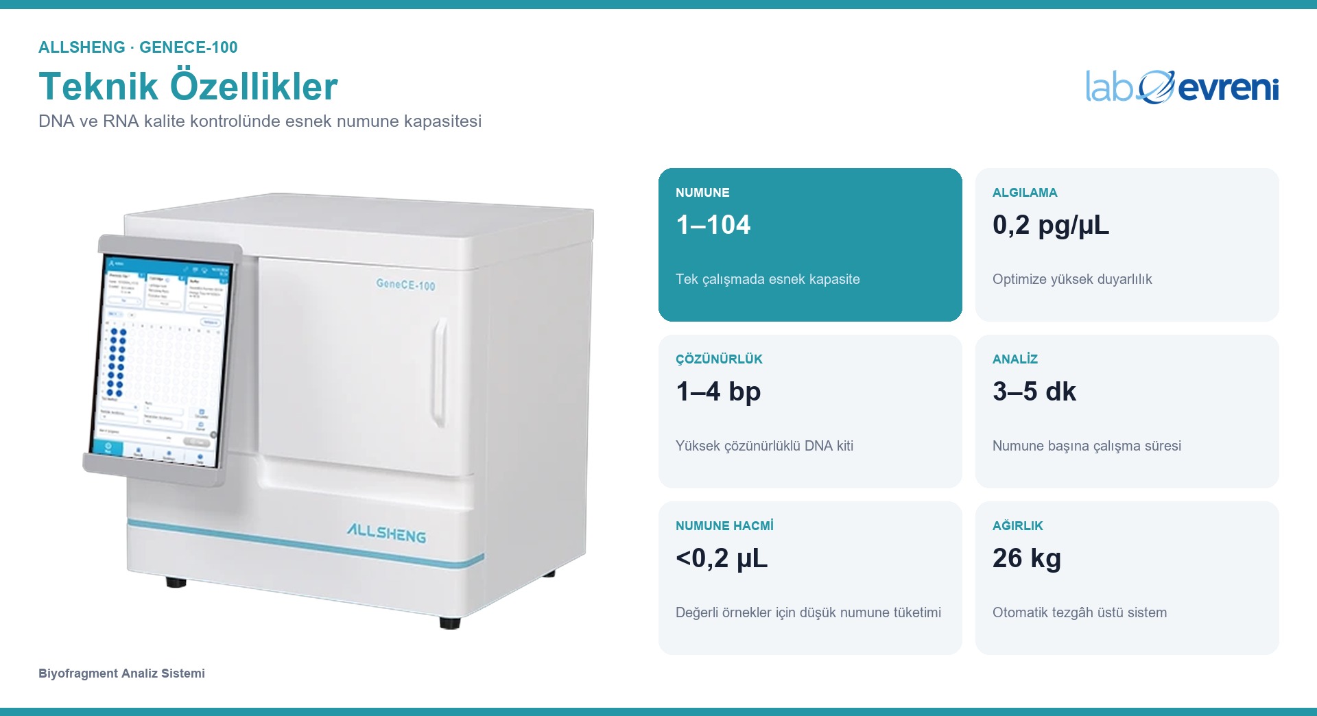 ALLSHENG GeneCE-100 biyofragment analiz sisteminin 104 numune, 0,2 pg/µL algılama, 1–4 bp çözünürlük ve 3–5 dakika analiz değerlerini gösteren teknik kartlar