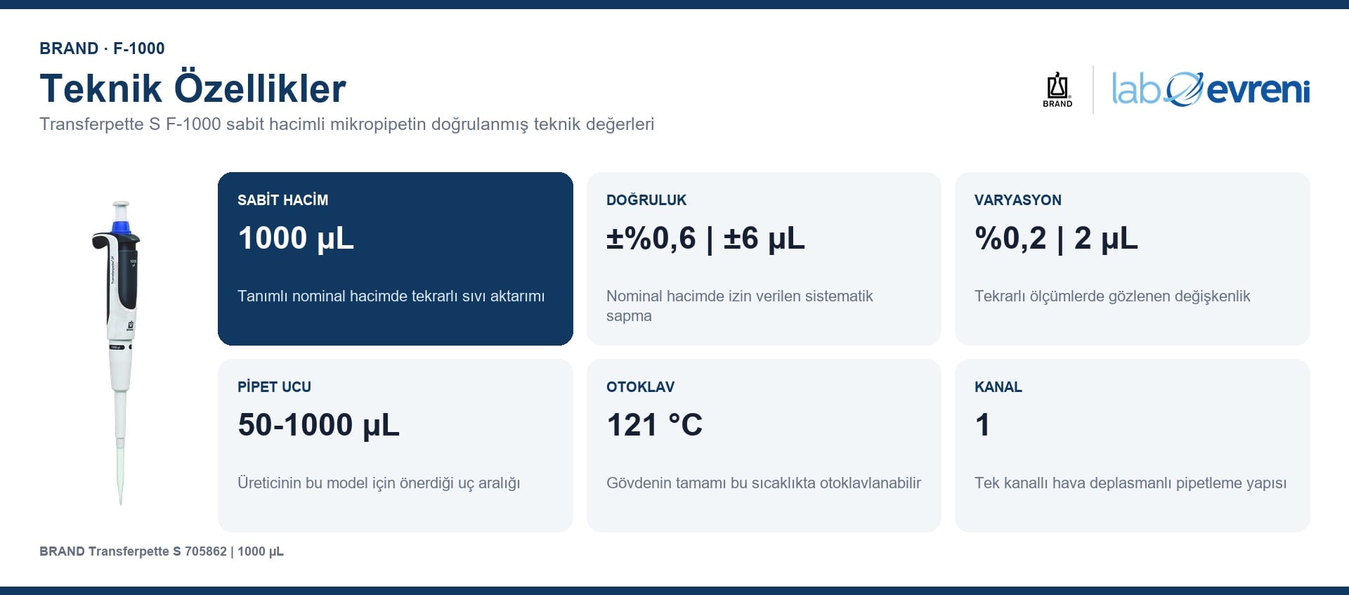 BRAND Transferpette S 705862 1000 µL sabit hacimli mikropipetin temel teknik değerleri