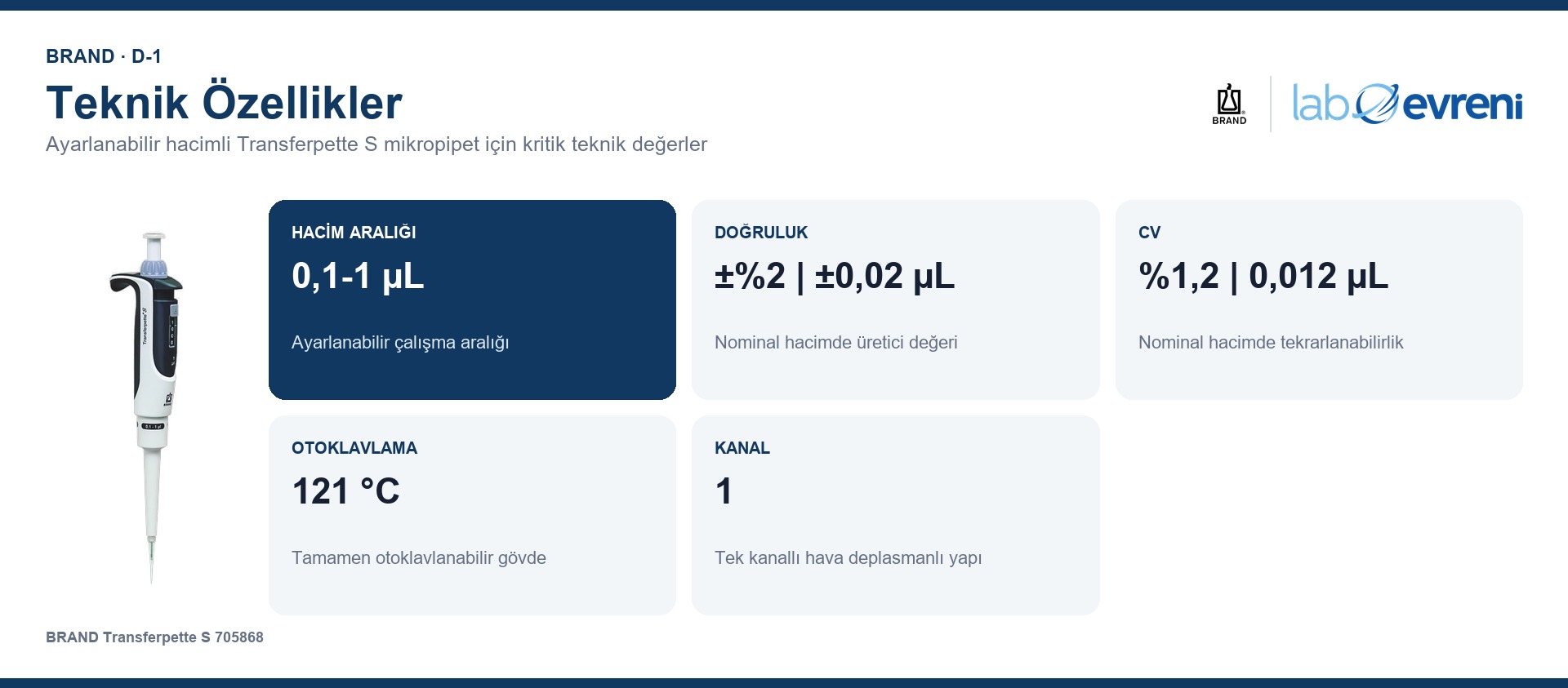 BRAND Transferpette S 705868 0,1-1 µL mikropipetin teknik değerleri
