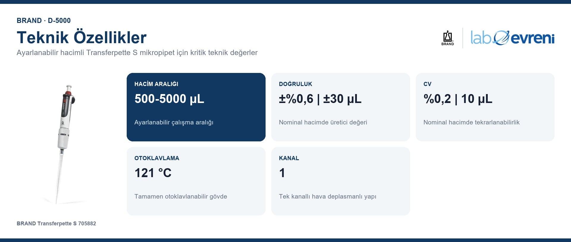 BRAND Transferpette S 705882 500-5000 µL mikropipetin teknik değerleri