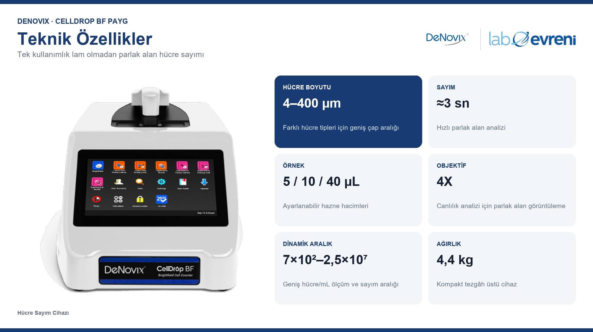 DENOVIX CellDrop BF PAYG hücre sayım cihazının 4–400 µm hücre boyutu, 3 saniye sayım, 5–40 µL örnek ve 4X objektif değerlerini gösteren teknik kartlar