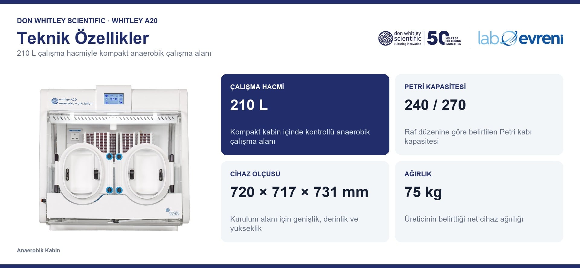 Whitley A20 çalışma hacmi, Petri kapasitesi, cihaz ölçüsü ve ağırlık kartları