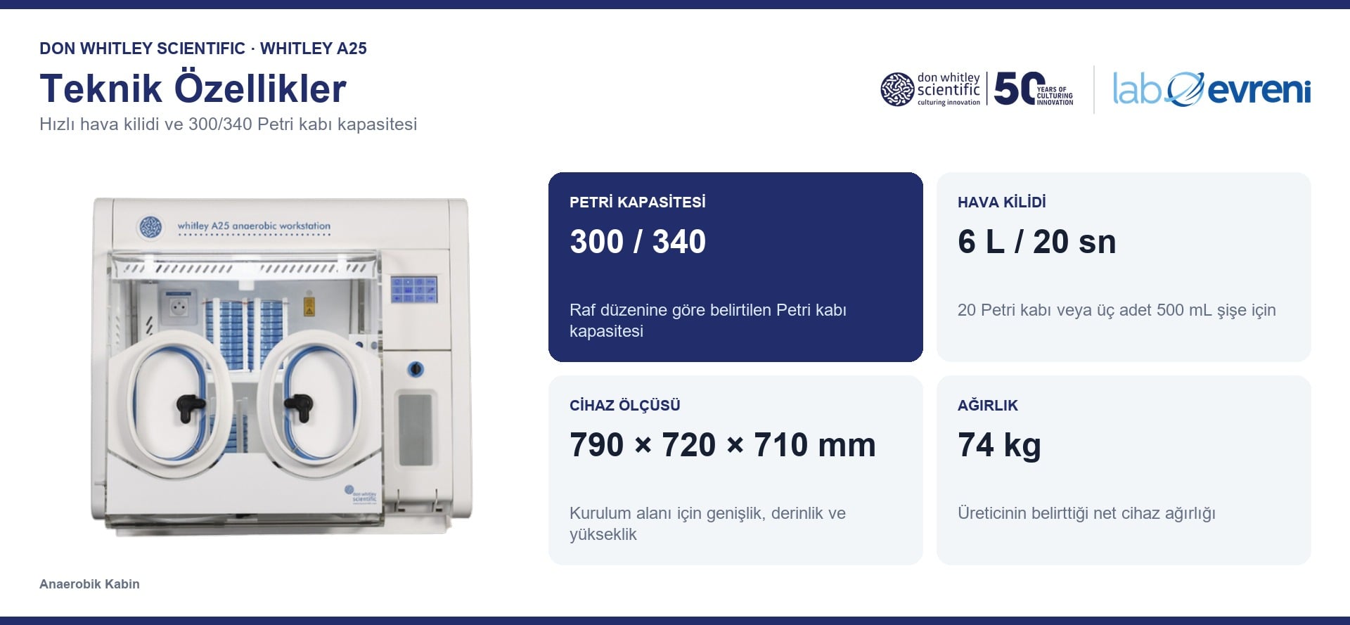 Whitley A25 Petri kapasitesi, hava kilidi, cihaz ölçüsü ve ağırlık kartları