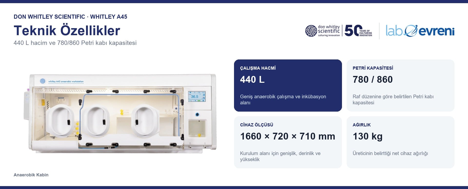 Whitley A45 çalışma hacmi, Petri kapasitesi, cihaz ölçüsü ve ağırlık kartları