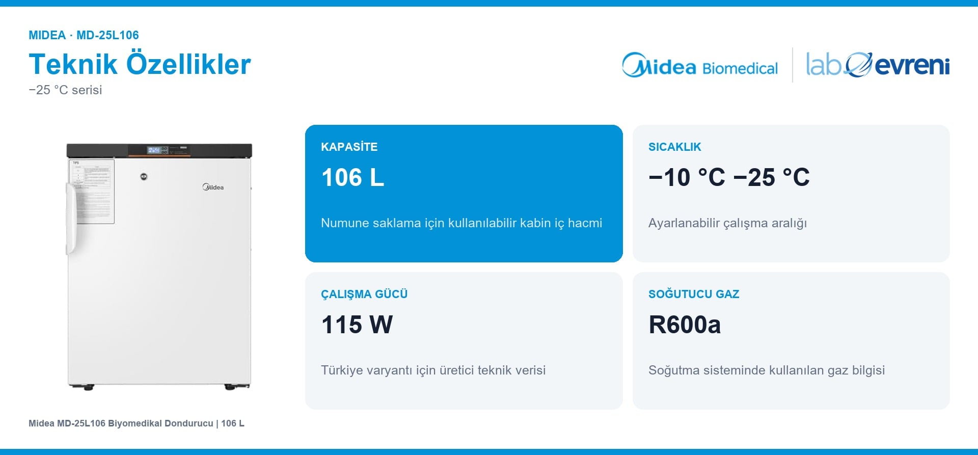 Midea MD-25L106 kapasite, sıcaklık aralığı, çalışma gücü ve soğutucu gaz kartları