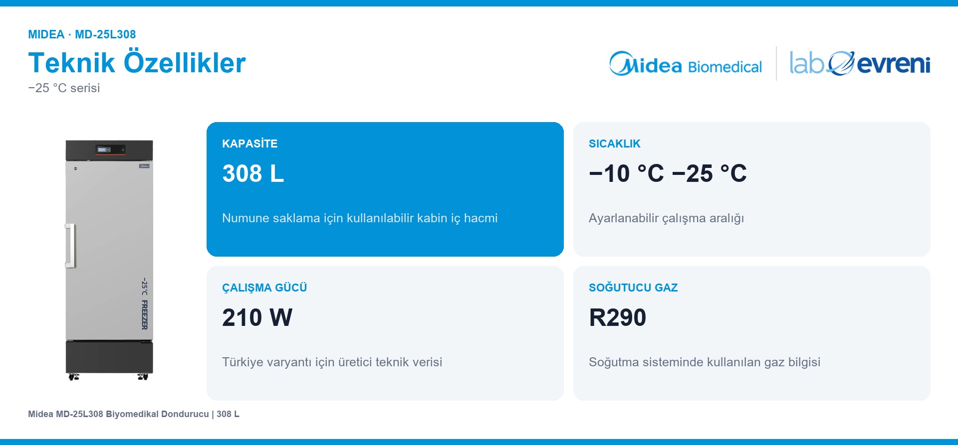 Midea MD-25L308 kapasite, sıcaklık aralığı, çalışma gücü ve soğutucu gaz kartları