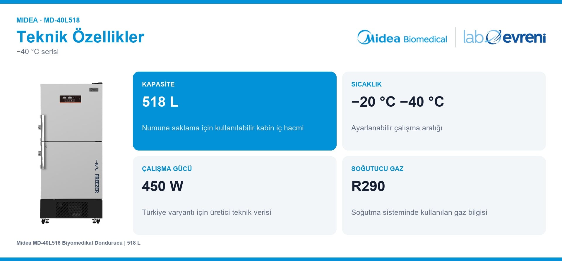 Midea MD-40L518 kapasite, sıcaklık aralığı, çalışma gücü ve soğutucu gaz kartları