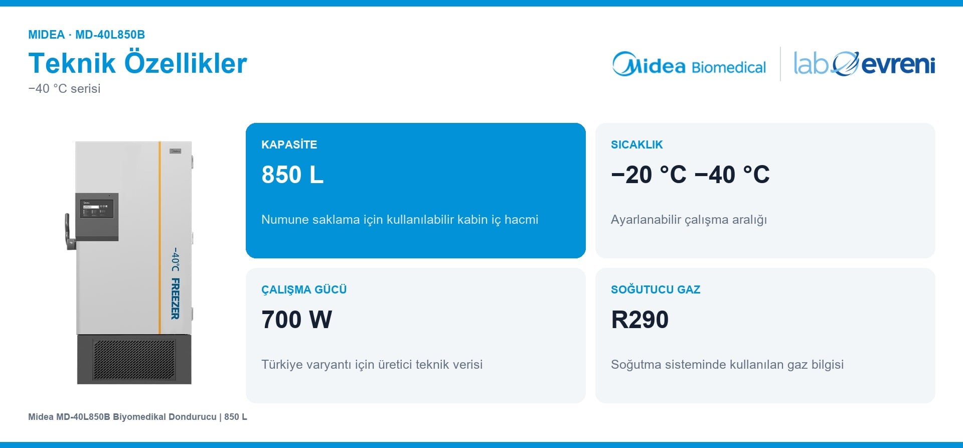 Midea MD-40L850B kapasite, sıcaklık aralığı, çalışma gücü ve soğutucu gaz kartları