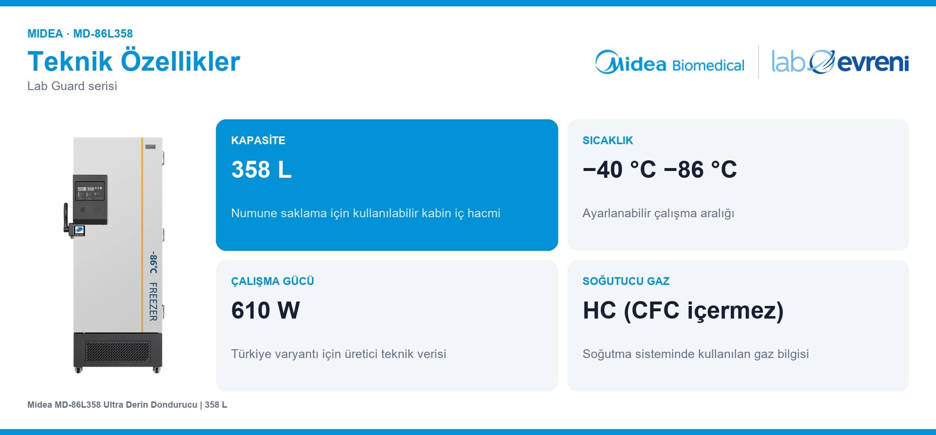 Midea MD-86L358 kapasite, sıcaklık aralığı, çalışma gücü ve soğutucu gaz kartları