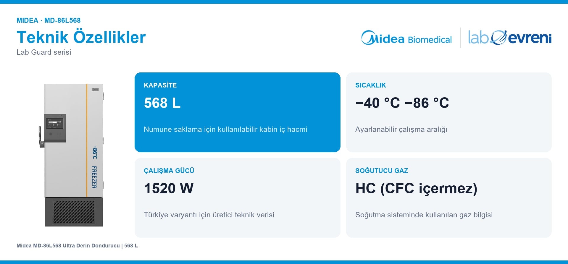 Midea MD-86L568 kapasite, sıcaklık aralığı, çalışma gücü ve soğutucu gaz kartları