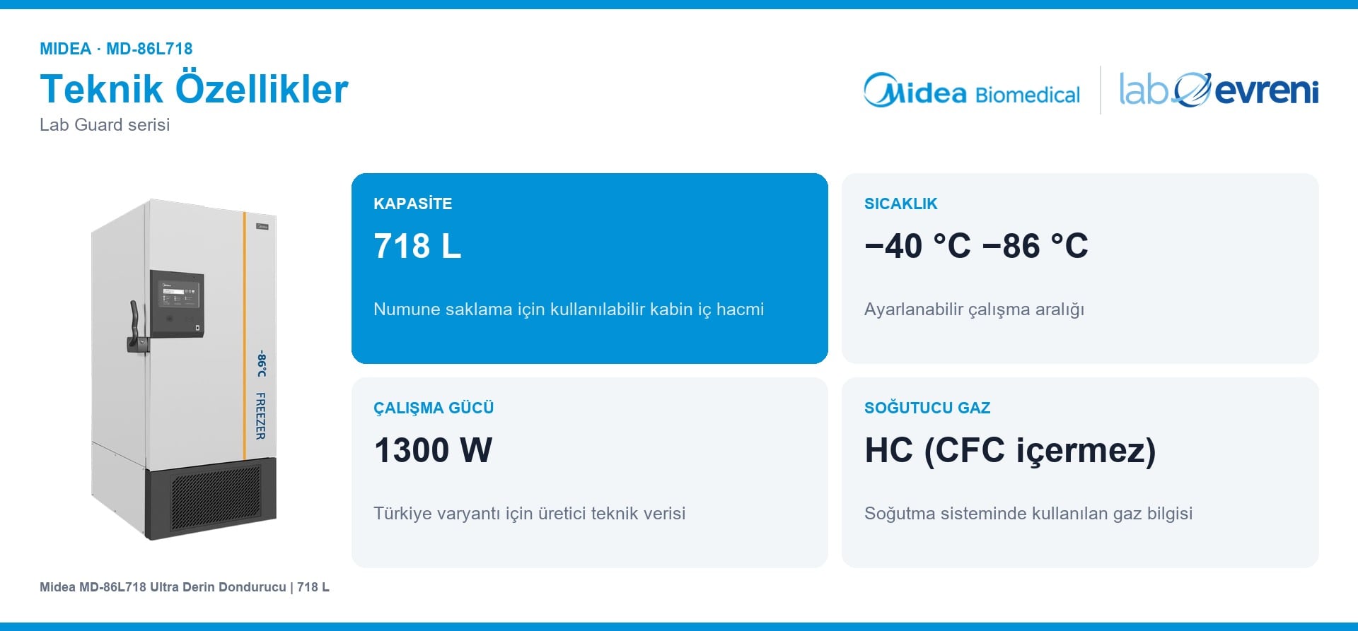Midea MD-86L718 kapasite, sıcaklık aralığı, çalışma gücü ve soğutucu gaz kartları