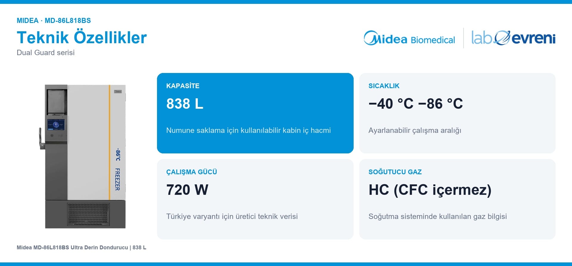 Midea MD-86L818BS kapasite, sıcaklık aralığı, çalışma gücü ve soğutucu gaz kartları