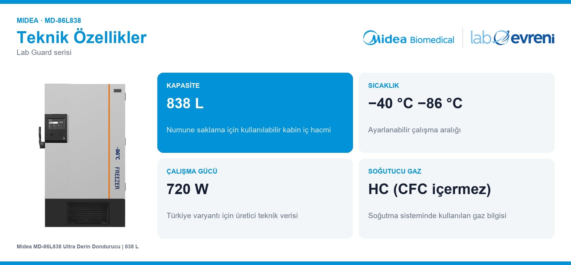 Midea MD-86L838 kapasite, sıcaklık aralığı, çalışma gücü ve soğutucu gaz kartları