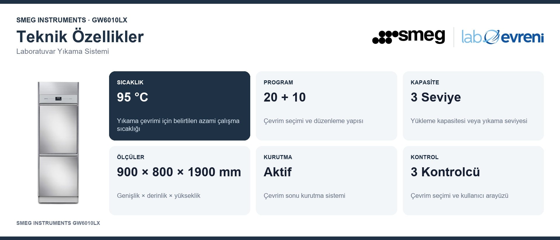 SMEG INSTRUMENTS GW6010LX cihazının sıcaklık, program, kapasite, ölçü, kurutma ve kontrol değer kartları