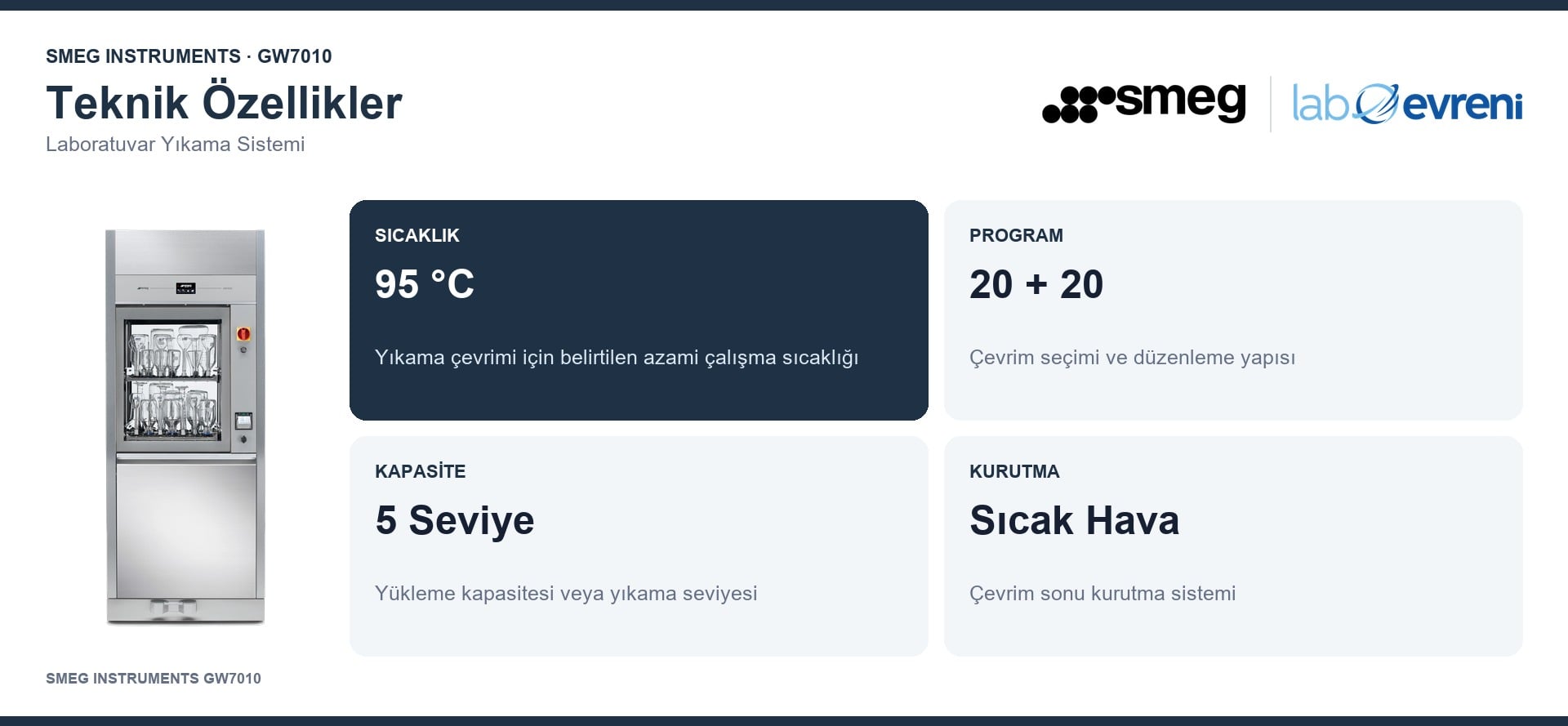 SMEG INSTRUMENTS GW7010 cihazının sıcaklık, program, kapasite, ölçü, kurutma ve kontrol değer kartları