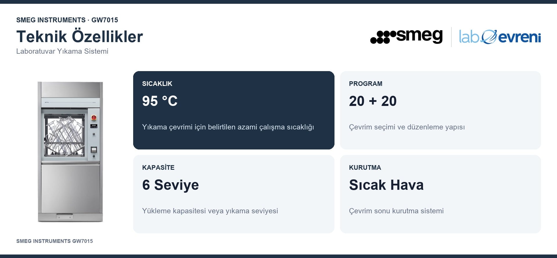 SMEG INSTRUMENTS GW7015 cihazının sıcaklık, program, kapasite, ölçü, kurutma ve kontrol değer kartları