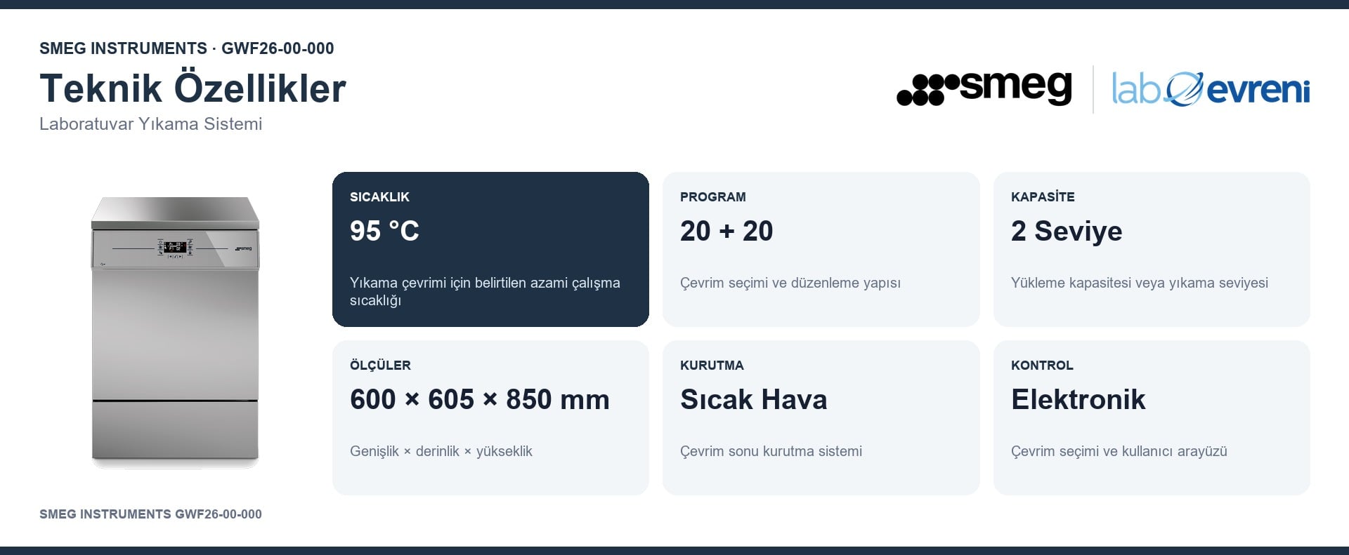 SMEG INSTRUMENTS GWF26-00-000 cihazının sıcaklık, program, kapasite, ölçü, kurutma ve kontrol değer kartları