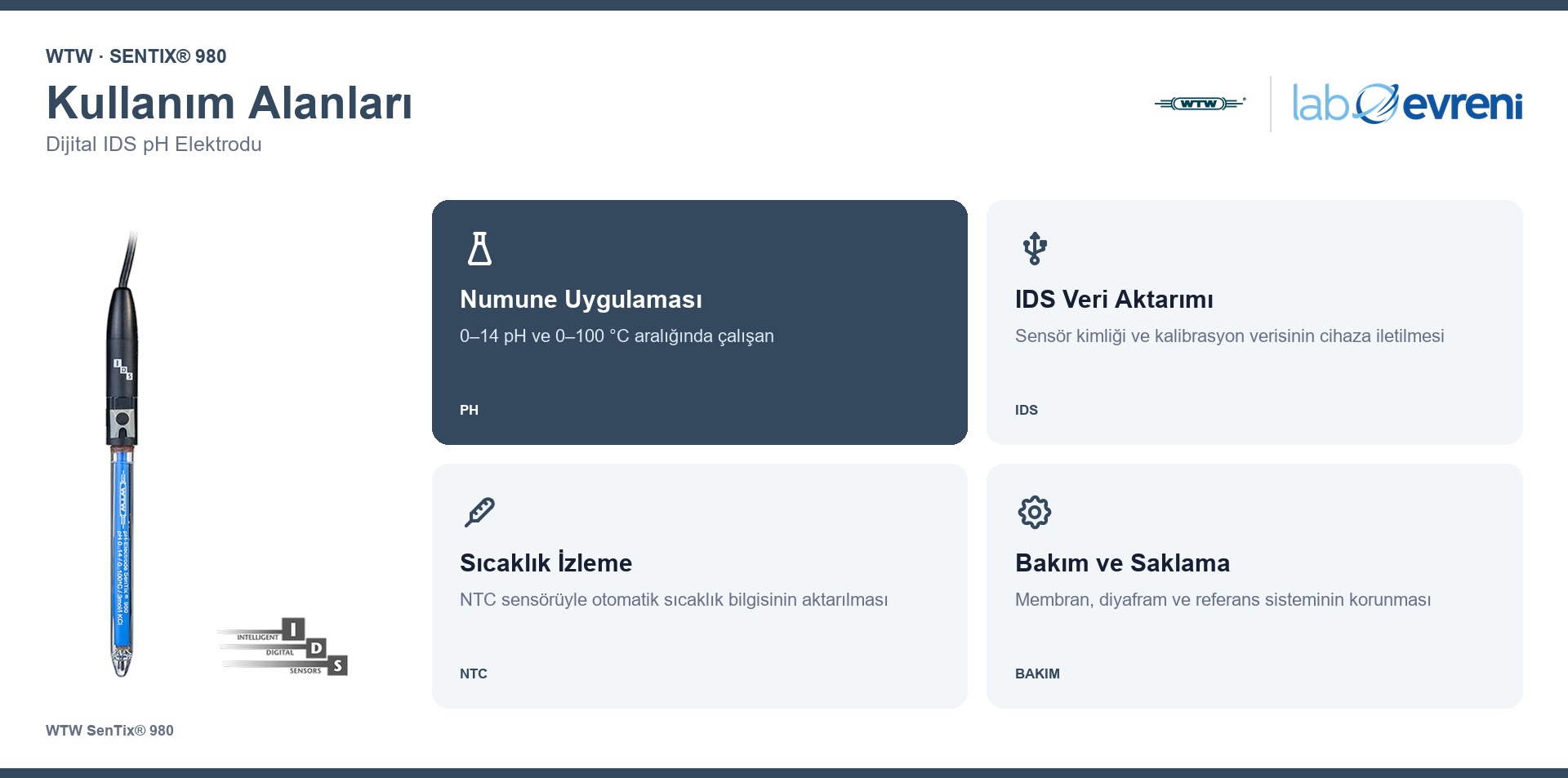 WTW SenTix® 980 uyumluluk, seçim ve kullanım bilgileri