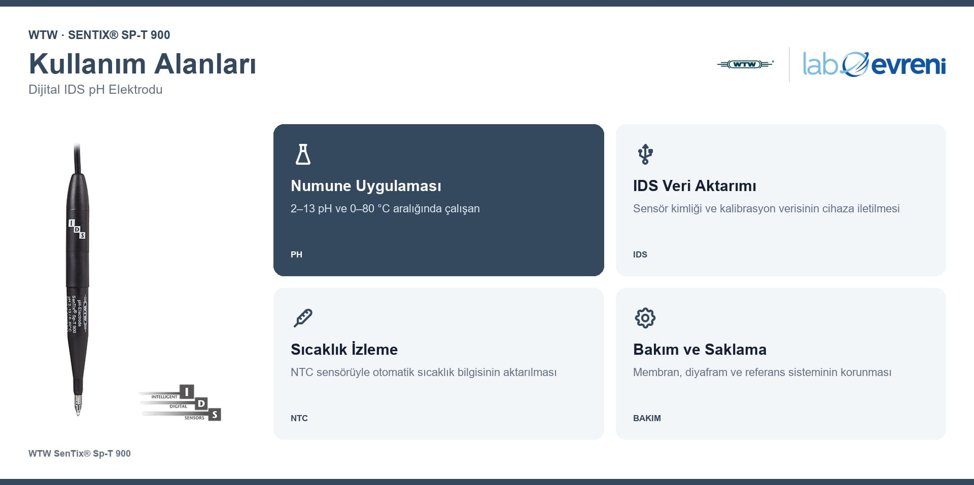 WTW SenTix® Sp-T 900 uyumluluk, seçim ve kullanım bilgileri