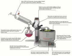 THERMOMAC RE1000L Rotary Evaporator | Yatay Tip | Dijital Döner Buharlaştırıcı | 1000 ml