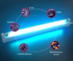 UVC Lamba | Ultraviyole C Armatür Lamba | 15 Watt