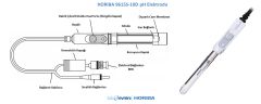 HORIBA 9615S-10D pH Elektrodu | 10x Dayanıklı Cam Gövdeli | 1 Metre Kablo
