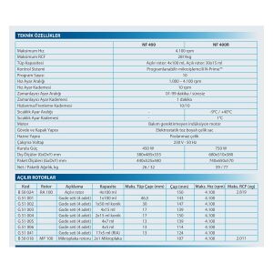 NÜVE NF 400 R| SANTRİFÜJLER | MASAÜSTÜ SANTRİFÜJ