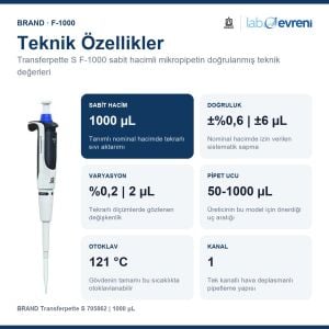 BRAND Transferpette S 705862 Sabit Hacimli Mikropipet | 1000 µL