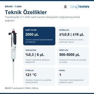 BRAND Transferpette S 705864 Sabit Hacimli Mikropipet | 2000 µL