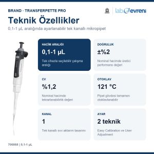 BRAND Transferpette pro 706868 Ayarlanabilir Hacimli Mikropipet | 0,1-1 µL