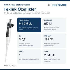 BRAND Transferpette pro 706869 Ayarlanabilir Hacimli Mikropipet | 0,1-2,5 µL