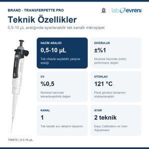 BRAND Transferpette pro 706870 Ayarlanabilir Hacimli Mikropipet | 0,5-10 µL