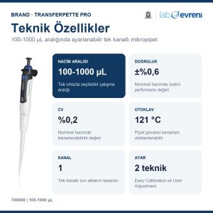 BRAND Transferpette pro 706880 Ayarlanabilir Hacimli Mikropipet | 100-1000 µL