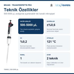 BRAND Transferpette pro 706882 Ayarlanabilir Hacimli Mikropipet | 500-5000 µL