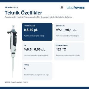 BRAND Transferpette S 705870 Ayarlanabilir Hacimli Mikropipet | 0,5-10 µL