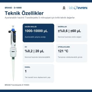 BRAND Transferpette S 705884 Ayarlanabilir Hacimli Mikropipet | 1000-10000 µL