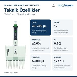 BRAND Transferpette S-12 705932 30–300 µL Çok Kanallı Pipet