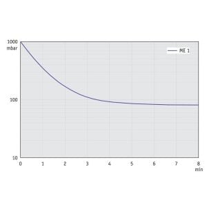 VACUUBRAND ME 1 Diyafram Vakum Pompası | 0,7 m³/sa | 100 mbar