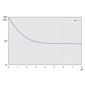 VACUUBRAND ME 1 Diyafram Vakum Pompası | 0,7 m³/sa | 100 mbar