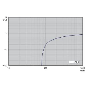 VACUUBRAND ME 1 Diyafram Vakum Pompası | 0,7 m³/sa | 100 mbar
