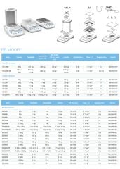 Precisa ES 125SM Semi Mikro Terazi | 125 g | 0,01 mg | Ø80 mm | Oto CAL