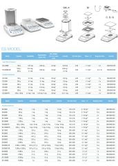 Precisa ES 125SM-DR Semi Mikro Terazi | 102 g | 0,01 mg | Ø80 mm | Oto CAL