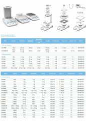 Precisa ES 520A Analitik Terazi | 520 g | 0,1 mg | Ø90 mm | Oto CAL