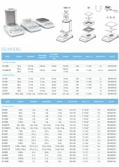 Precisa ES 520A Analitik Terazi | 520 g | 0,1 mg | Ø90 mm | Oto CAL
