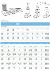 Precisa ES 420A Analitik Terazi | 420 g | 0,1 mg | Ø90 mm | Oto CAL