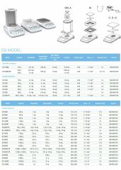 Precisa ES 320M Yarı Analitik Terazi | 320 g | 1 mg | 135x135 mm | Oto CAL