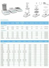Precisa ES 620M Yarı Analitik Terazi | 620 g | 1 mg | 135x135 mm | Oto CAL