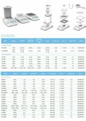 Precisa ES 1220M Yarı Analitik Terazi | 1220 g | 1 mg | 135x135 mm | Oto CAL