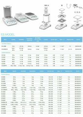 Precisa ES 8200D Endüstriyel Terazi | 8200 g | 0,1 g | 200x200 mm | Oto CAL