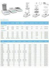 Precisa ES 12200D Endüstriyel Terazi | 12200 g | 0,1 g | 200x200 mm | Oto CAL
